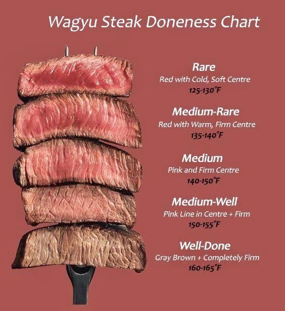 Kenali 5 Jenis Tingkat Kematangan Daging Sebelum Makan Steak